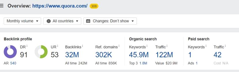 Quora organic traffic report