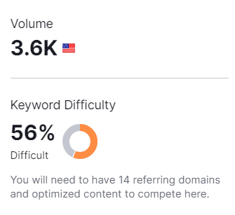 irobot roomba i3 search volume and difficulty