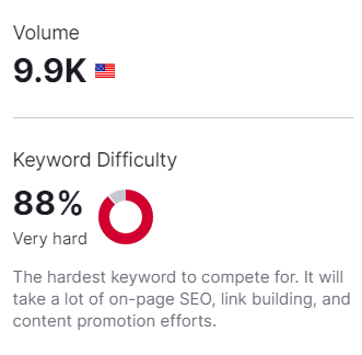 irobot search volume and keyword difficulty