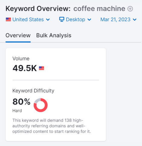 keyword difficulty score