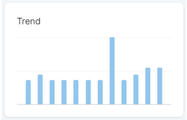 keyword search volume trend historic graph