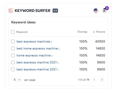 keyword surfer chrome extension related keywords list