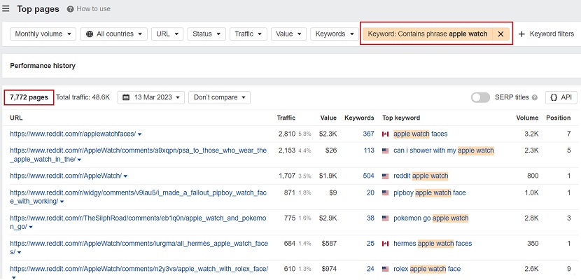reddit keyword research example