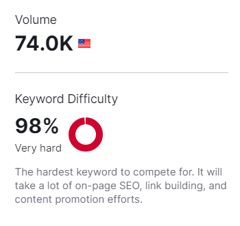 robot cleaner search volume and difficulty
