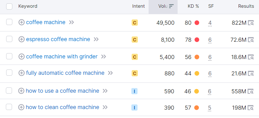 seed keyword vs long tail keyword