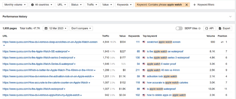 seo keyword research in quora