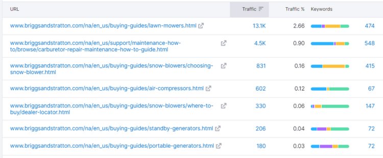 briggs and stratton ecommerce website with blog posts