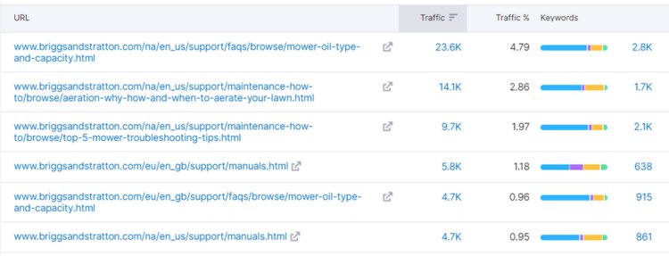 briggs and stratton faq pages