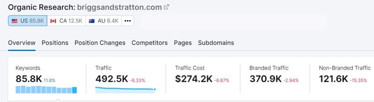 briggsandstratton.com organic traffic