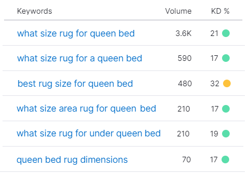 example of keyword research blog topics
