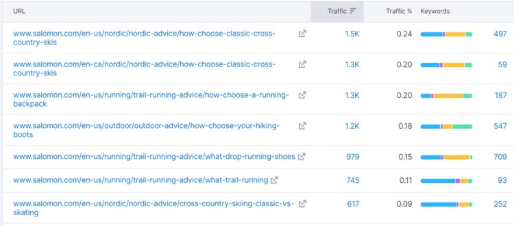 salomon.com ecommerce website blog posts