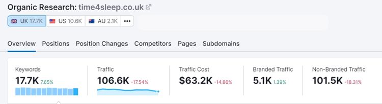 time4sleep.co.uk organic traffic